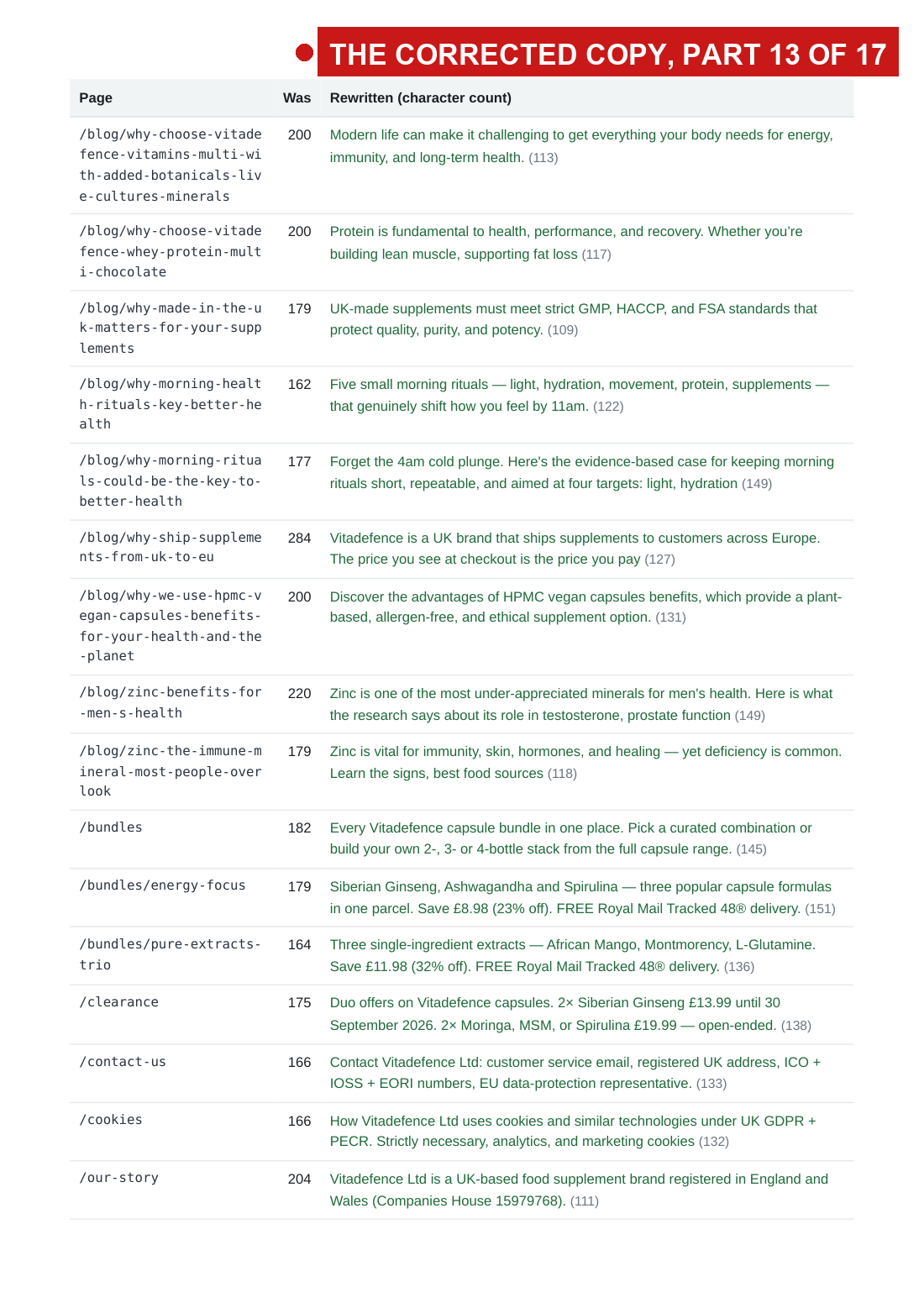 la auditoría del 2 de agosto con las flechas de fallos, página 24 de 33